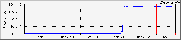 month