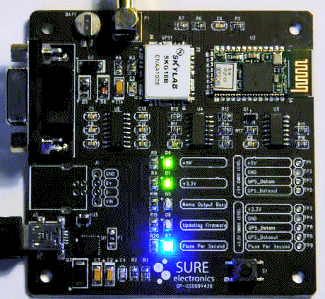 Animation of the Sure board working