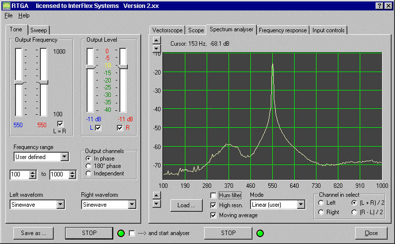 Audio Spectrum Analysis of Sine Wave