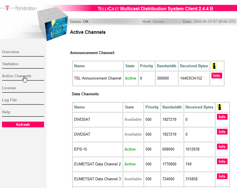 Typical active channels shown in the HTML shell